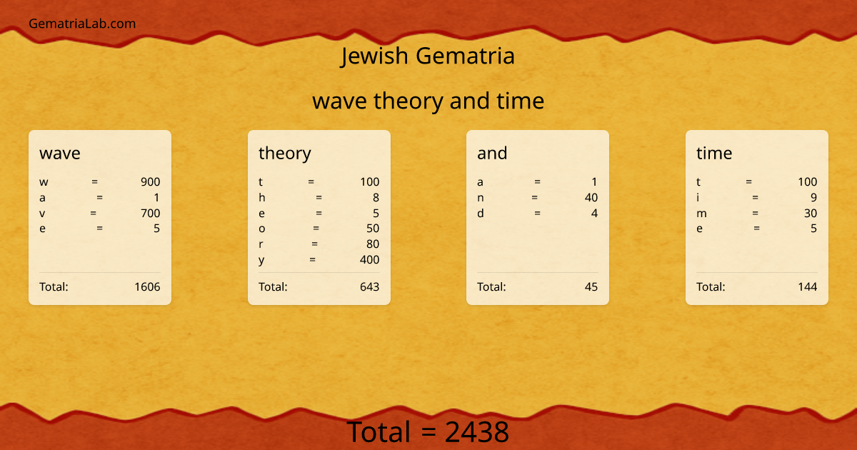 wave theory and time in jewish Gematria